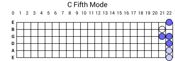 C Fifth Mode