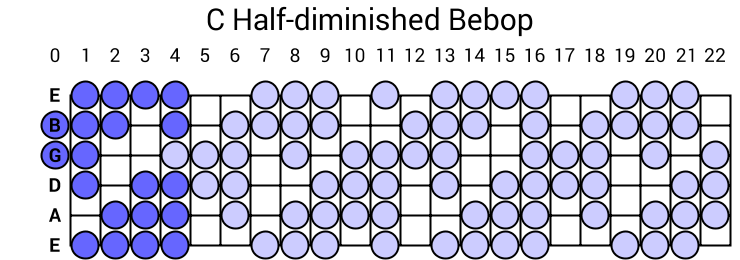 C Half-diminished Bebop