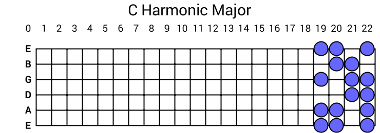 C Harmonic Major
