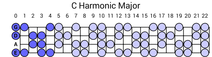 C Harmonic Major