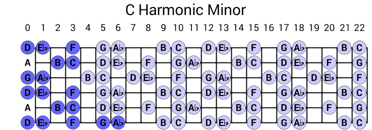 C Harmonic Minor