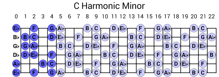 C Harmonic Minor