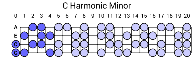 C Harmonic Minor