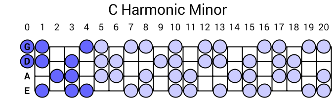 C Harmonic Minor