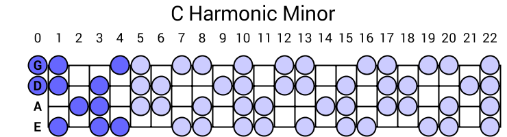 C Harmonic Minor