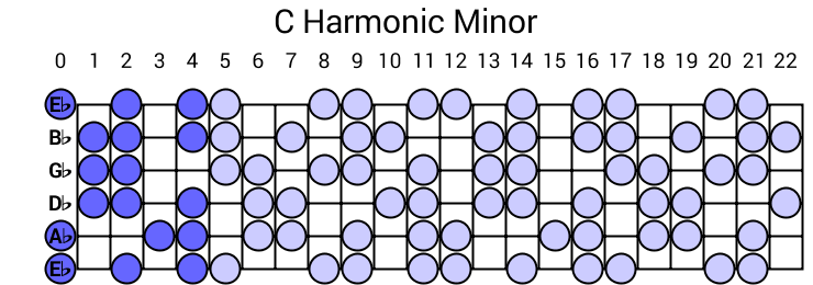 C Harmonic Minor