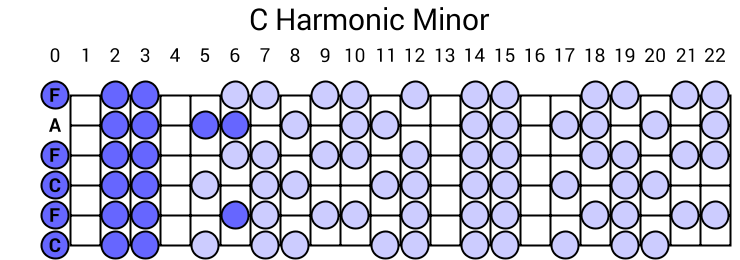 C Harmonic Minor
