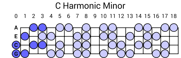 C Harmonic Minor