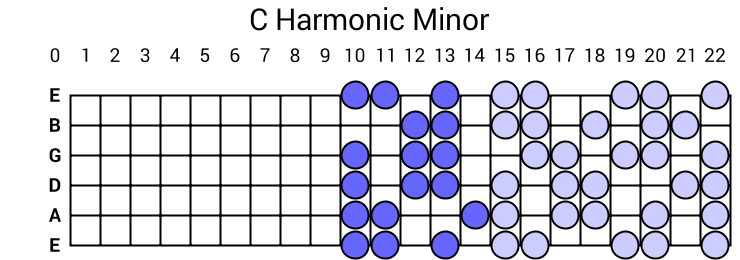C Harmonic Minor