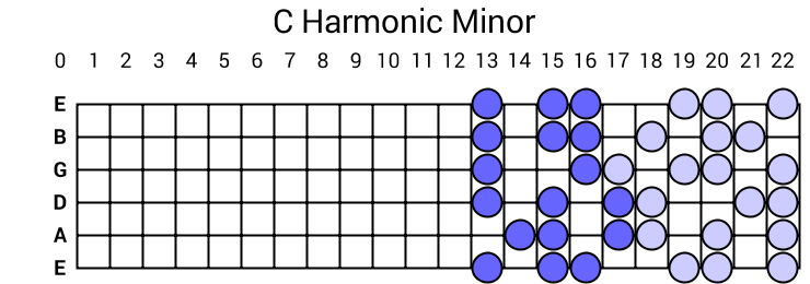 C Harmonic Minor