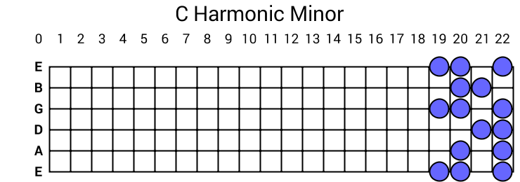 C Harmonic Minor