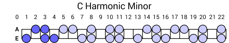 C Harmonic Minor