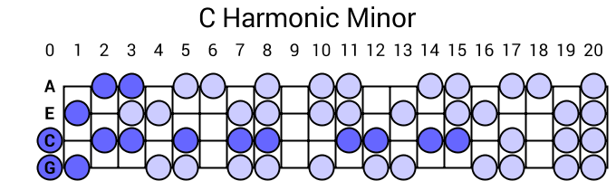 C Harmonic Minor