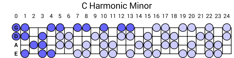 C Harmonic Minor