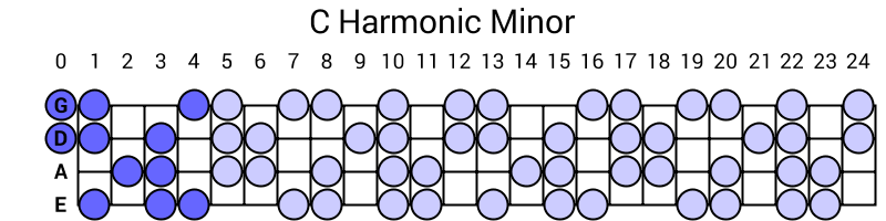 C Harmonic Minor