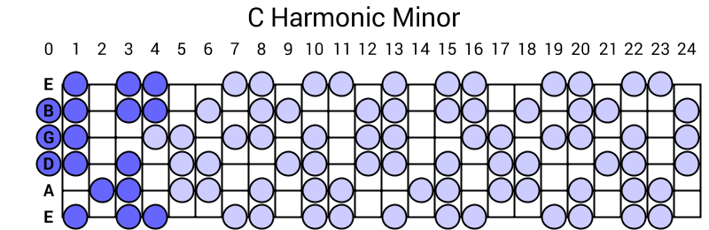 C Harmonic Minor