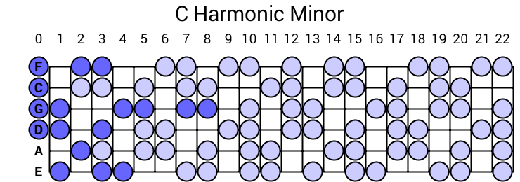 C Harmonic Minor