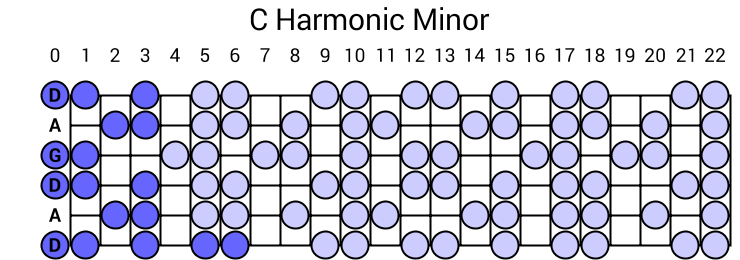 C Harmonic Minor