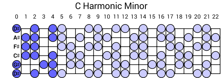 C Harmonic Minor
