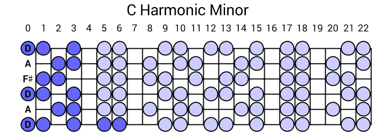 C Harmonic Minor