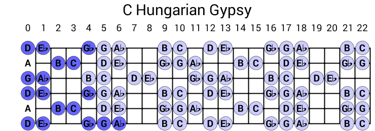 C Hungarian Gypsy