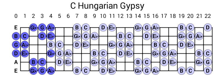 C Hungarian Gypsy