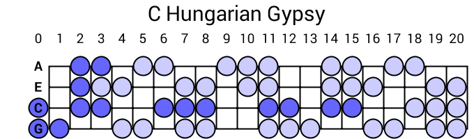 C Hungarian Gypsy