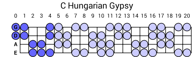 C Hungarian Gypsy