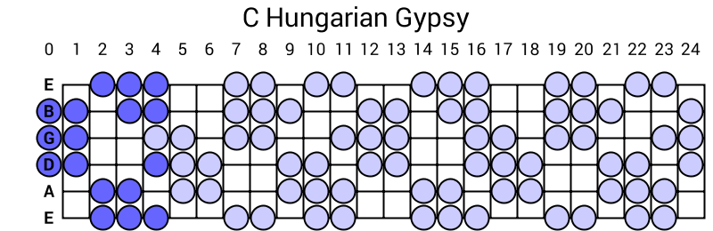 C Hungarian Gypsy