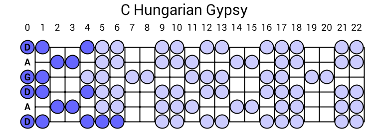 C Hungarian Gypsy