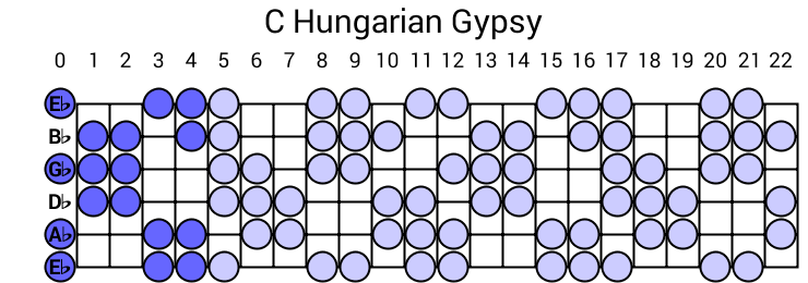 C Hungarian Gypsy