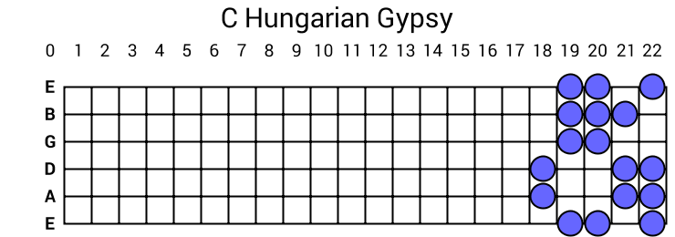 C Hungarian Gypsy