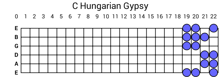 C Hungarian Gypsy