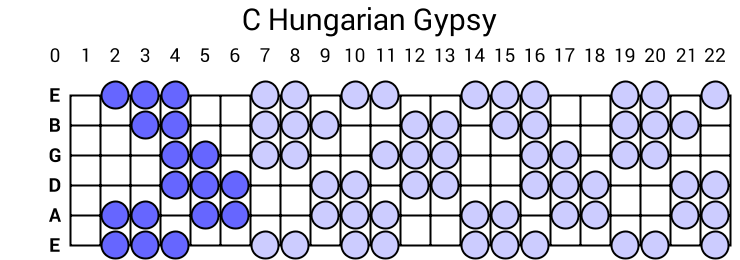 C Hungarian Gypsy