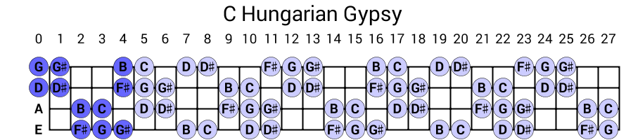 C Hungarian Gypsy