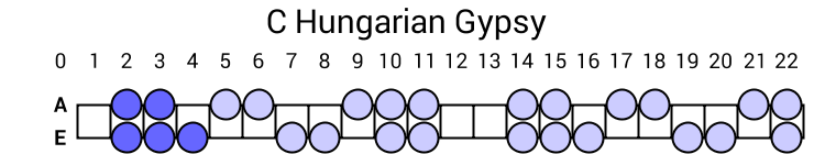 C Hungarian Gypsy