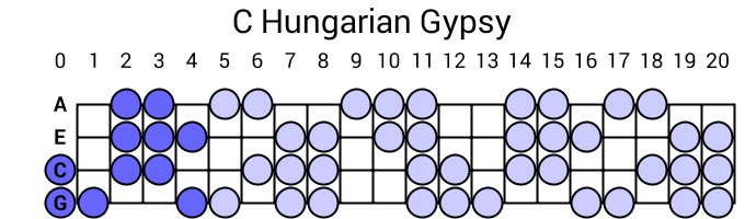 C Hungarian Gypsy