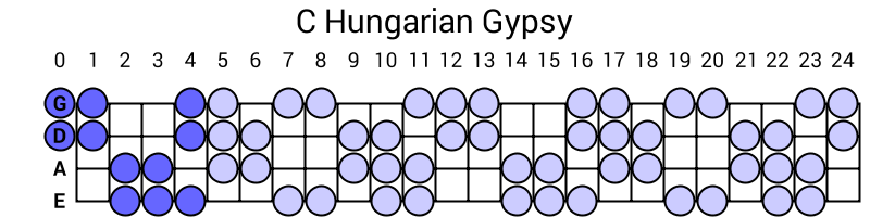 C Hungarian Gypsy