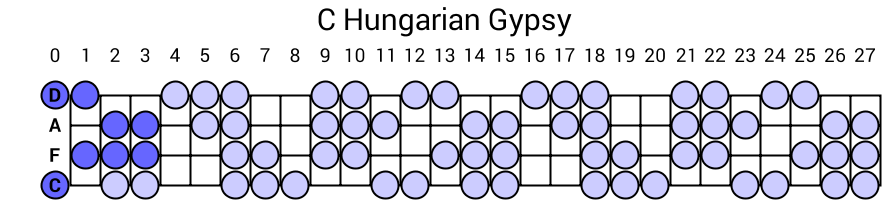 C Hungarian Gypsy