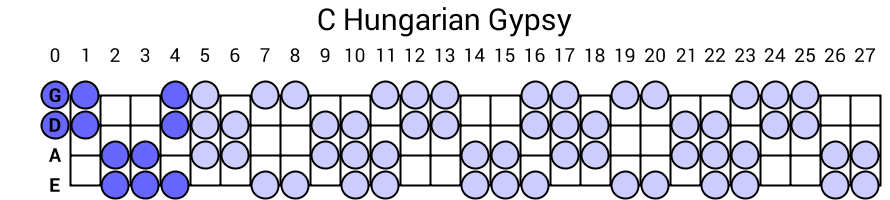 C Hungarian Gypsy