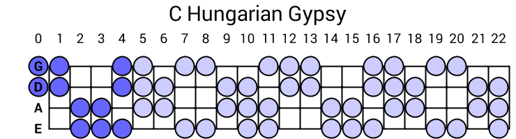 C Hungarian Gypsy