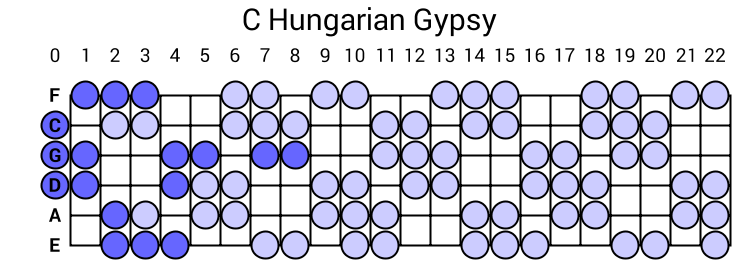 C Hungarian Gypsy