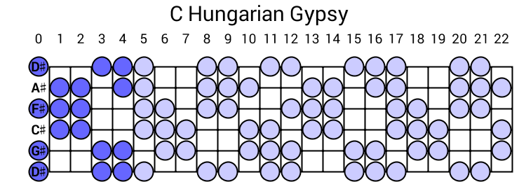 C Hungarian Gypsy