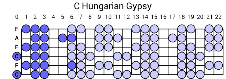 C Hungarian Gypsy
