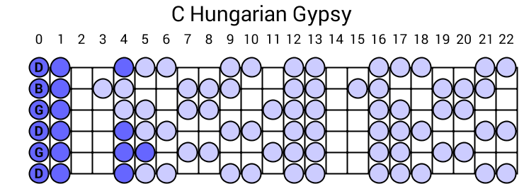 C Hungarian Gypsy