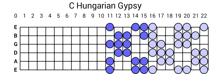 C Hungarian Gypsy