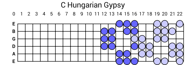C Hungarian Gypsy