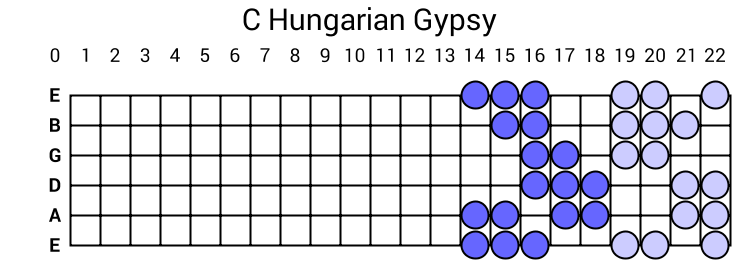 C Hungarian Gypsy