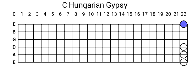 C Hungarian Gypsy