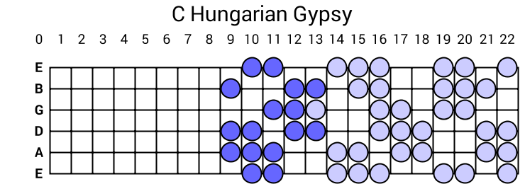 C Hungarian Gypsy
